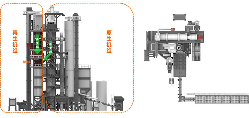 Centrale de recyclage d'asphalte à chaud écologique, Série TSE